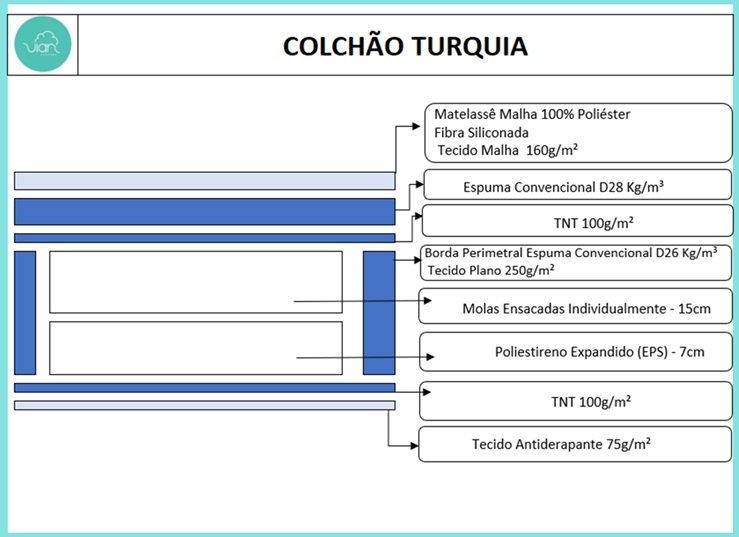 Colchão Casal Turquia 25 cm D28 Molas Ensacadas + Base Simples Corino Preto – VIERO MÓVEIS + BIOSTAR - Imagem 2